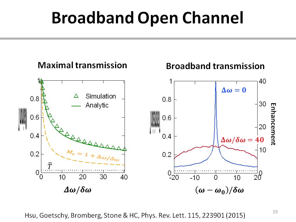 Broadband Open Channel