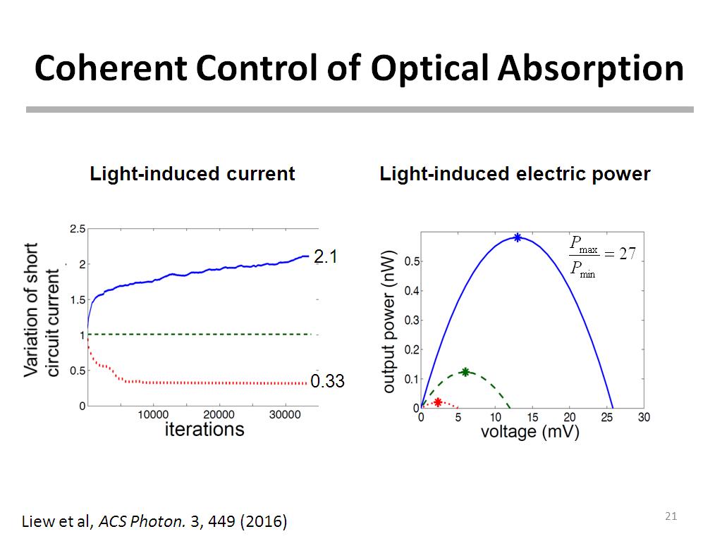 Coherent Control of Optical Absorption