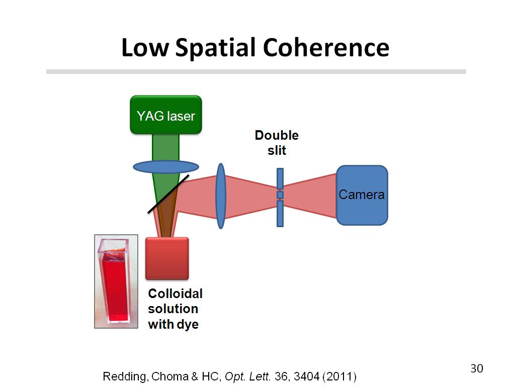 Low Spatial Coherence