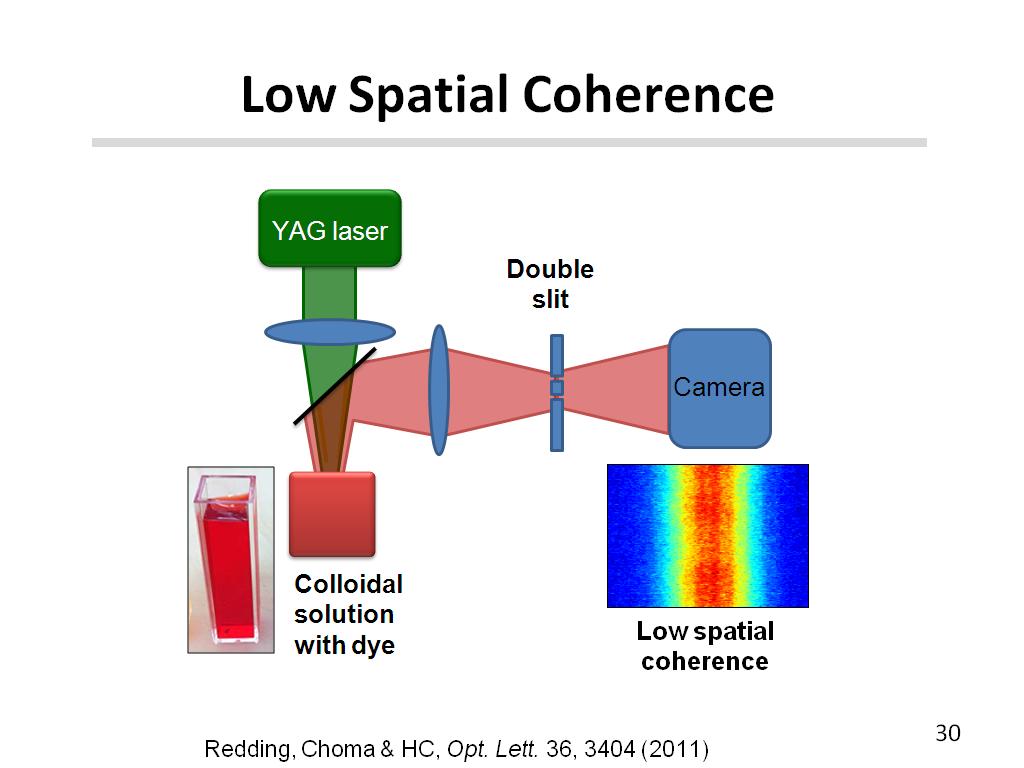 Low Spatial Coherence