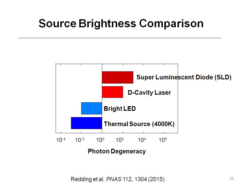 Source Brightness Comparison