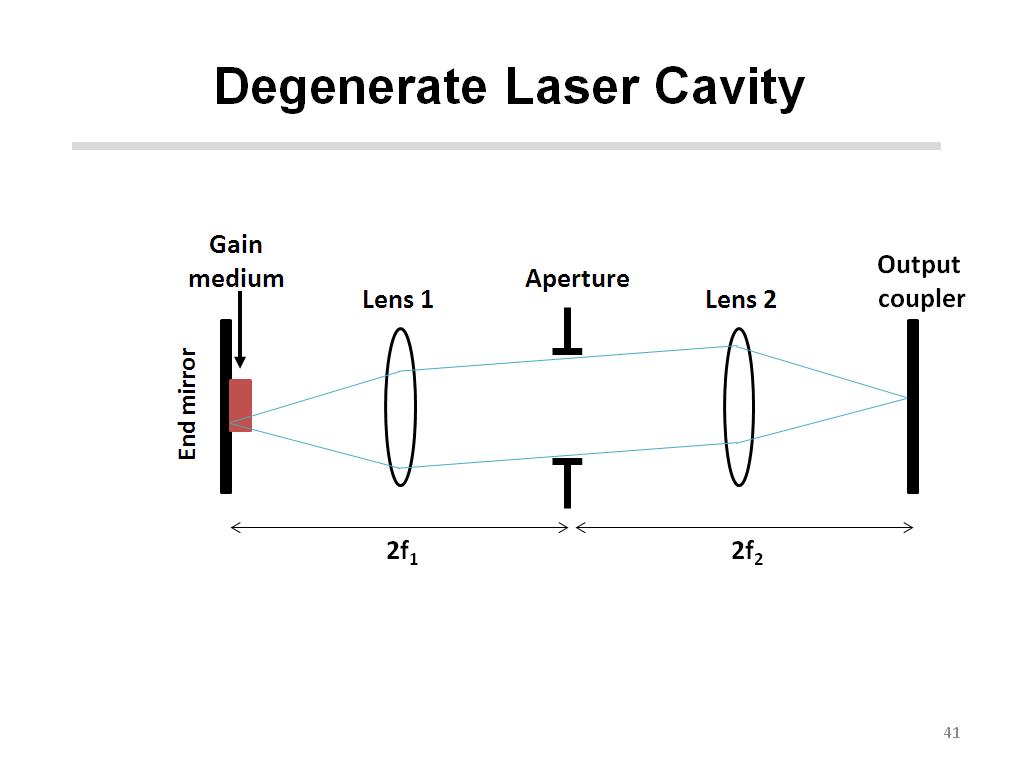 Degenerate Laser Cavity