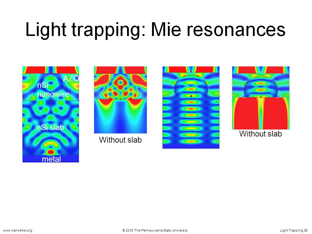 Light trapping: Mie resonances