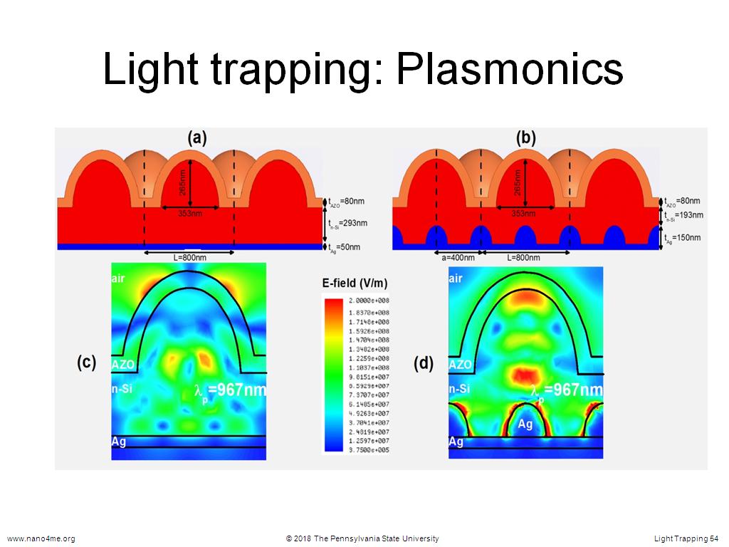 Light trapping: Plasmonics