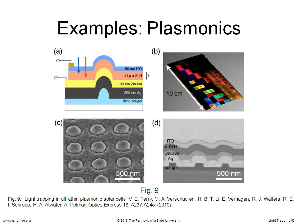 Examples: Plasmonics