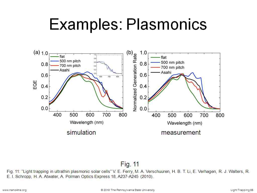Examples: Plasmonics