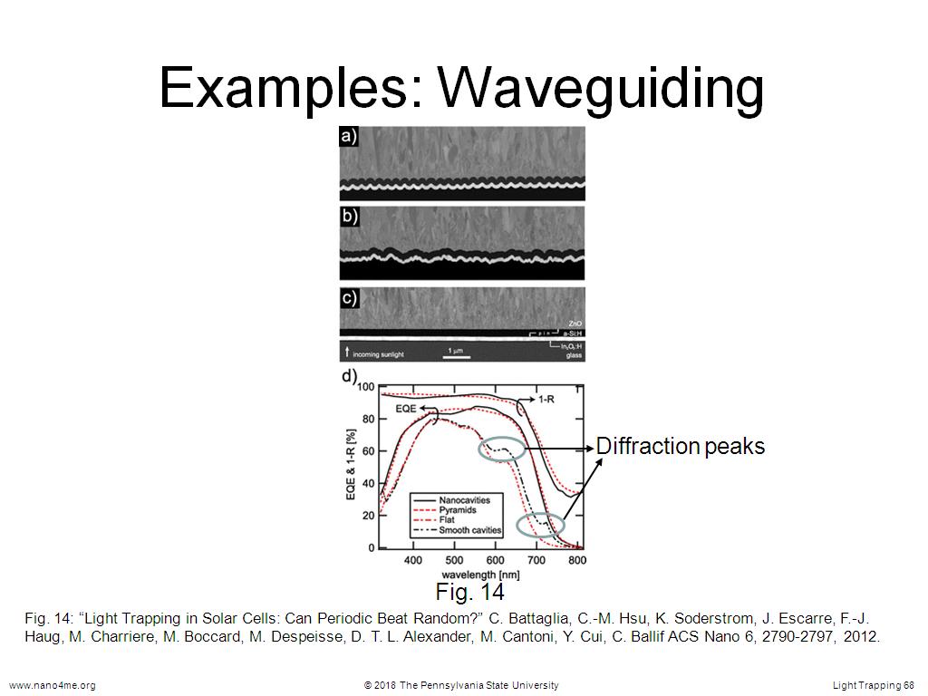 Examples: Waveguiding