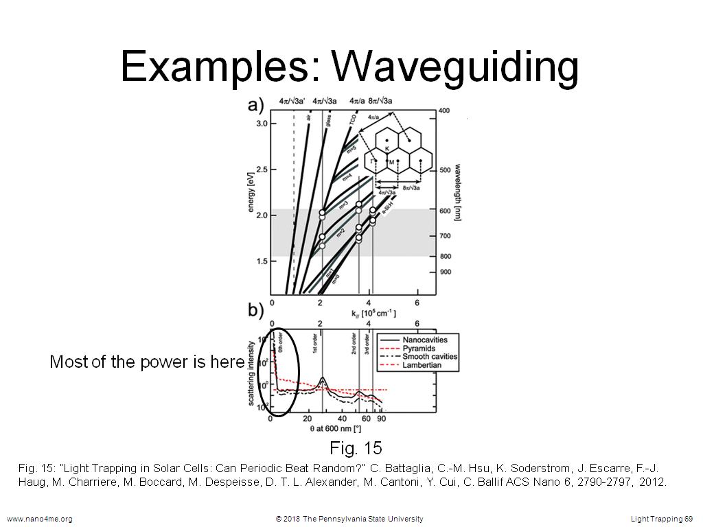 Examples: Waveguiding
