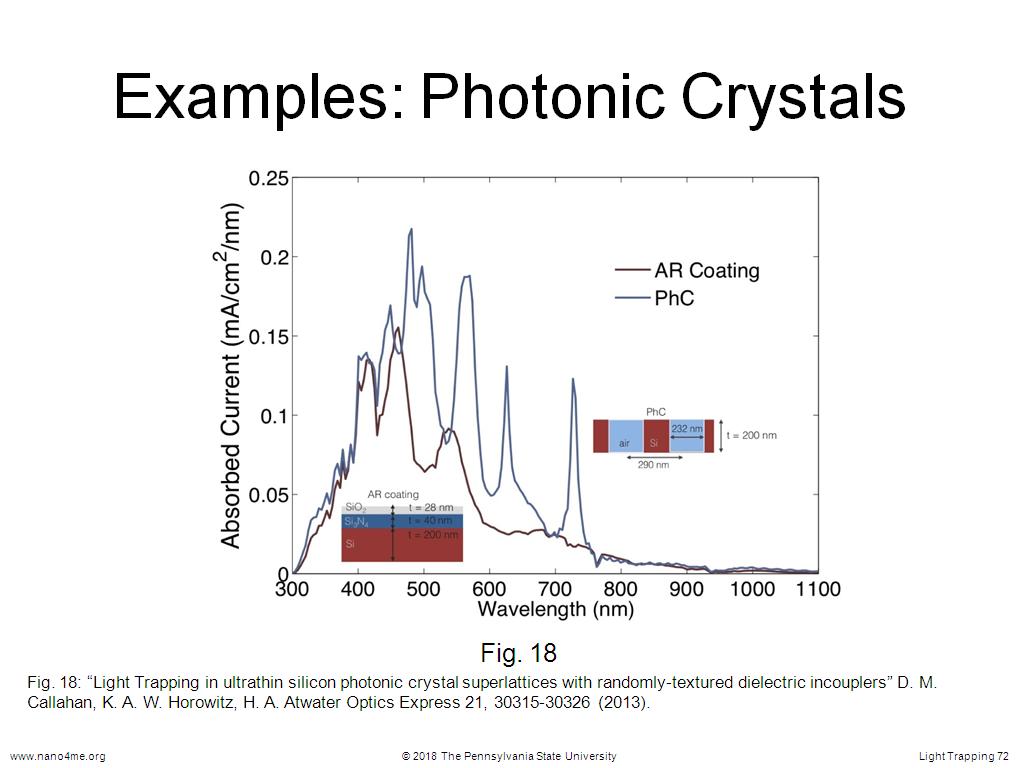 Examples: Photonic Crystals