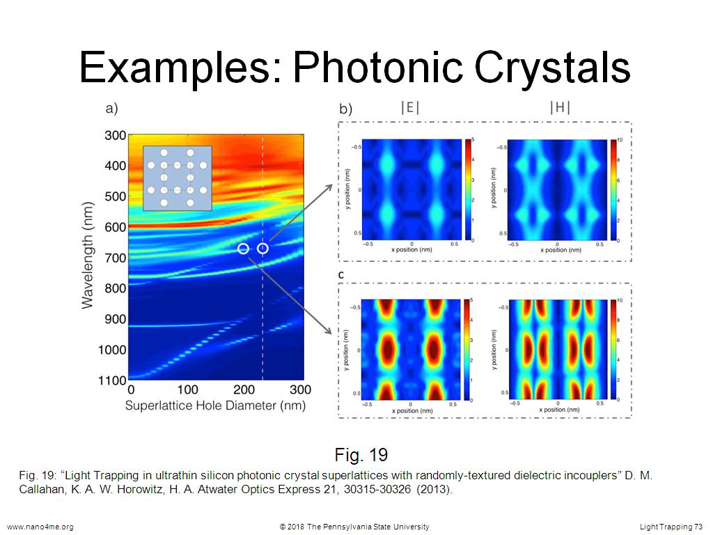 Examples: Photonic Crystals