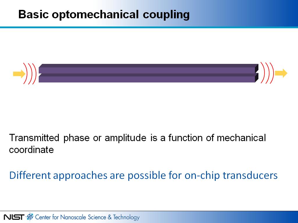Basic optomechanical coupling