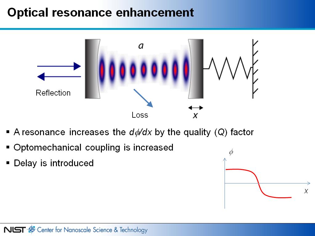 Optical resonance enhancement