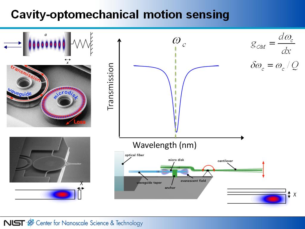 Cavity-optomechanical motion sensing