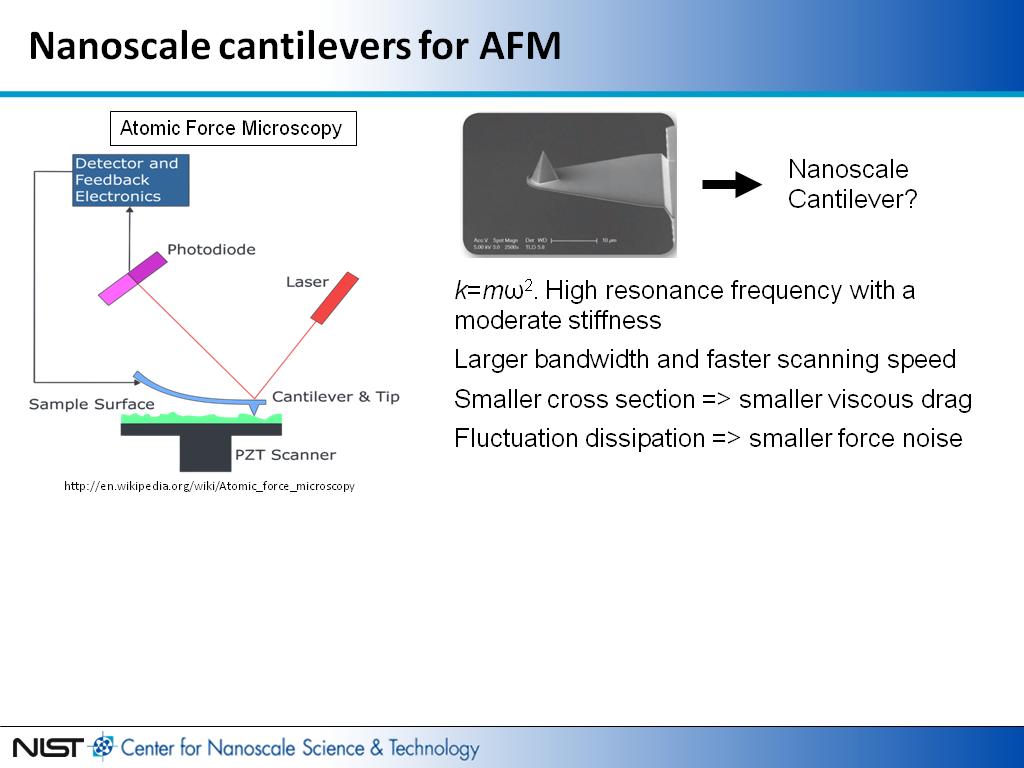 Nanoscale cantilevers for AFM