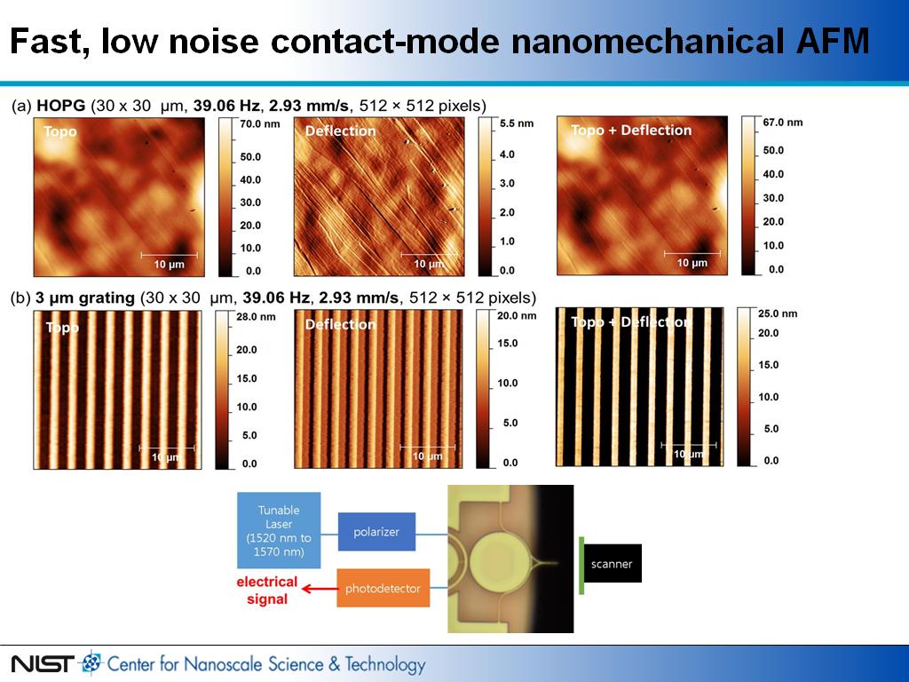 Fast, low noise contact-mode nanomechanical AFM