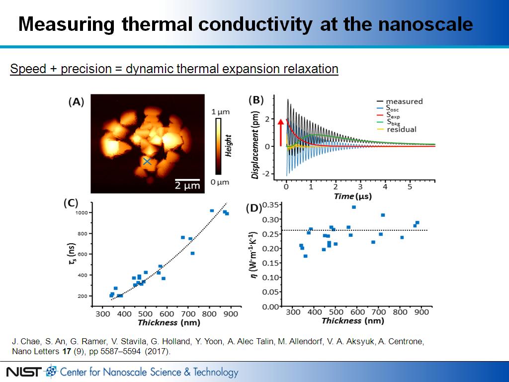 Measuring thermal conductivity at the nanoscale