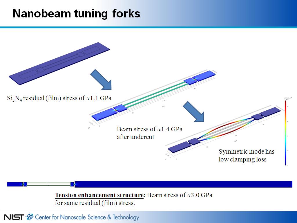 Nanobeam tuning forks