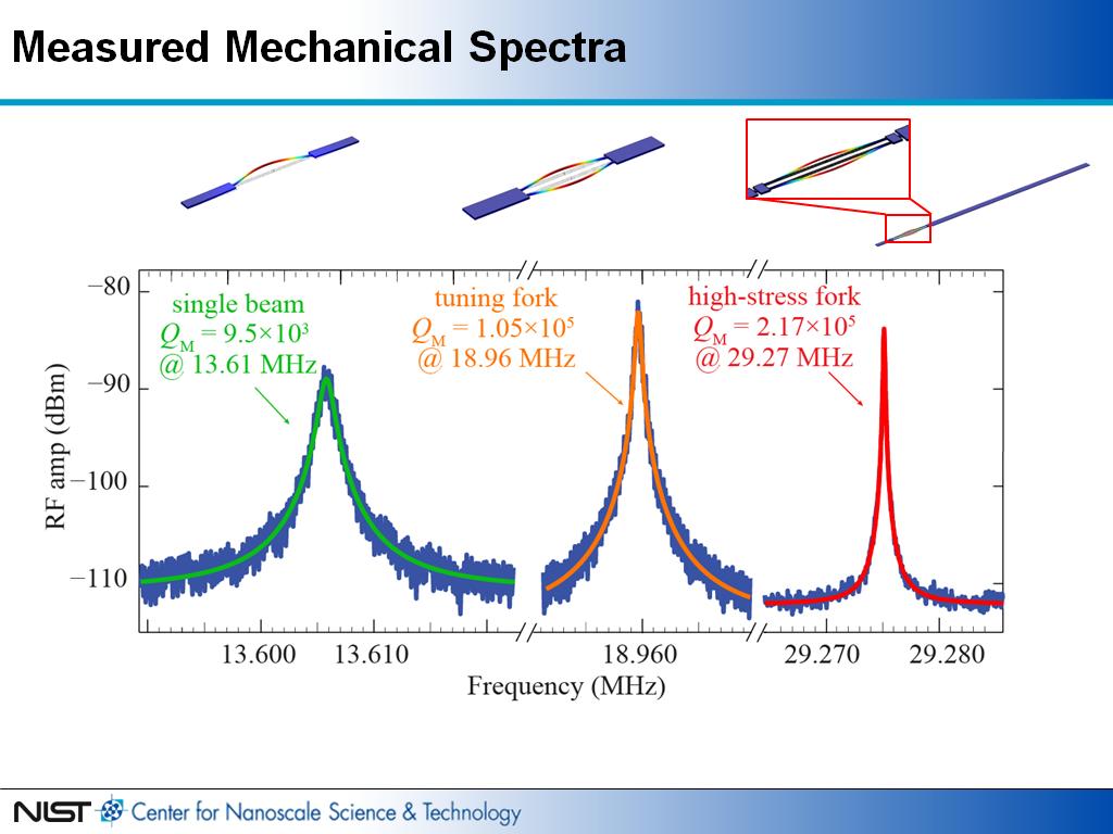 Measured Mechanical Spectra