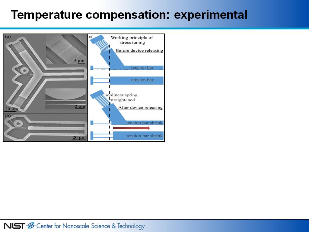 Temperature compensation: experimental