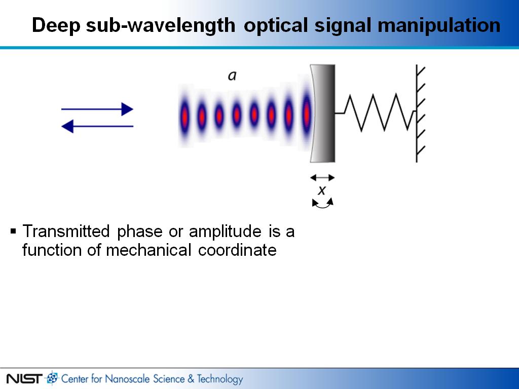 Deep sub-wavelength optical signal manipulation