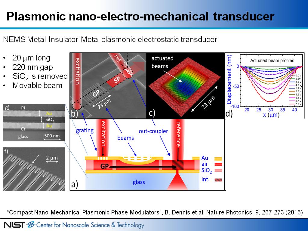 Plasmonic nano-electro-mechanical transducer