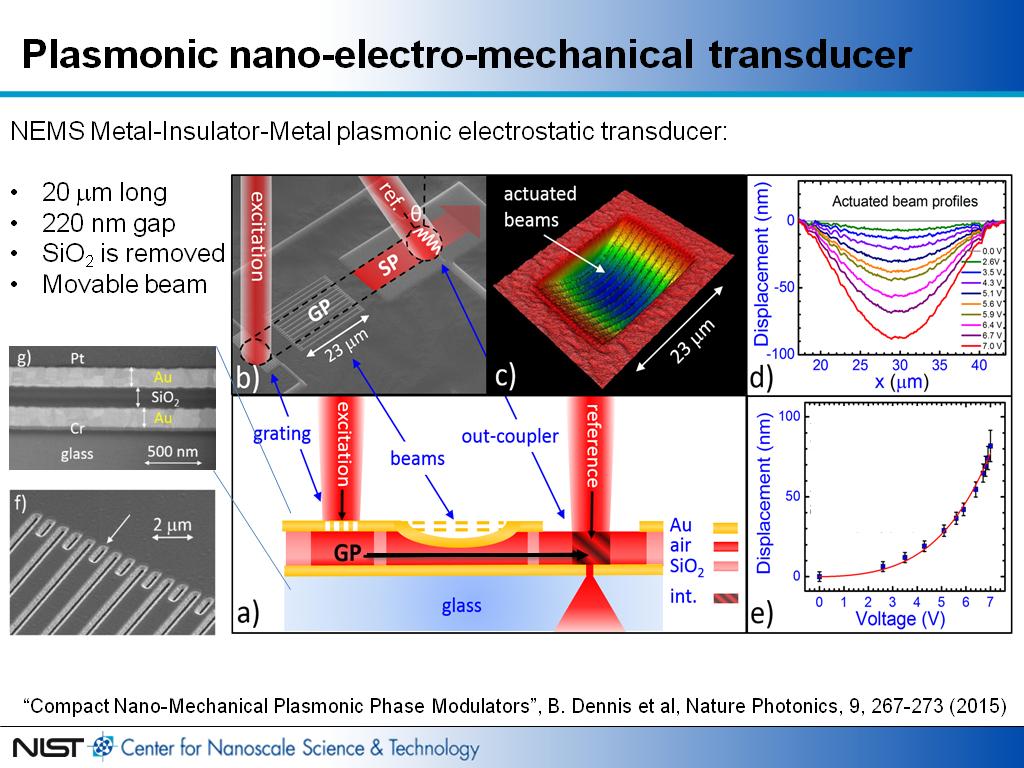 Plasmonic nano-electro-mechanical transducer