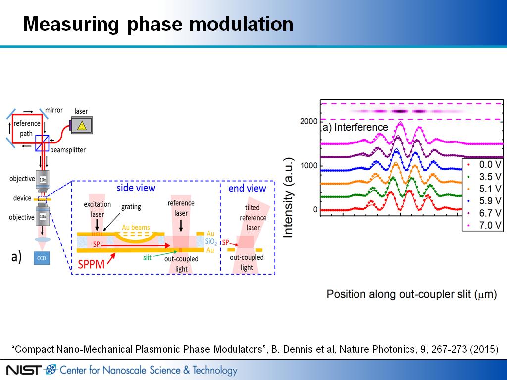 Measuring phase modulation