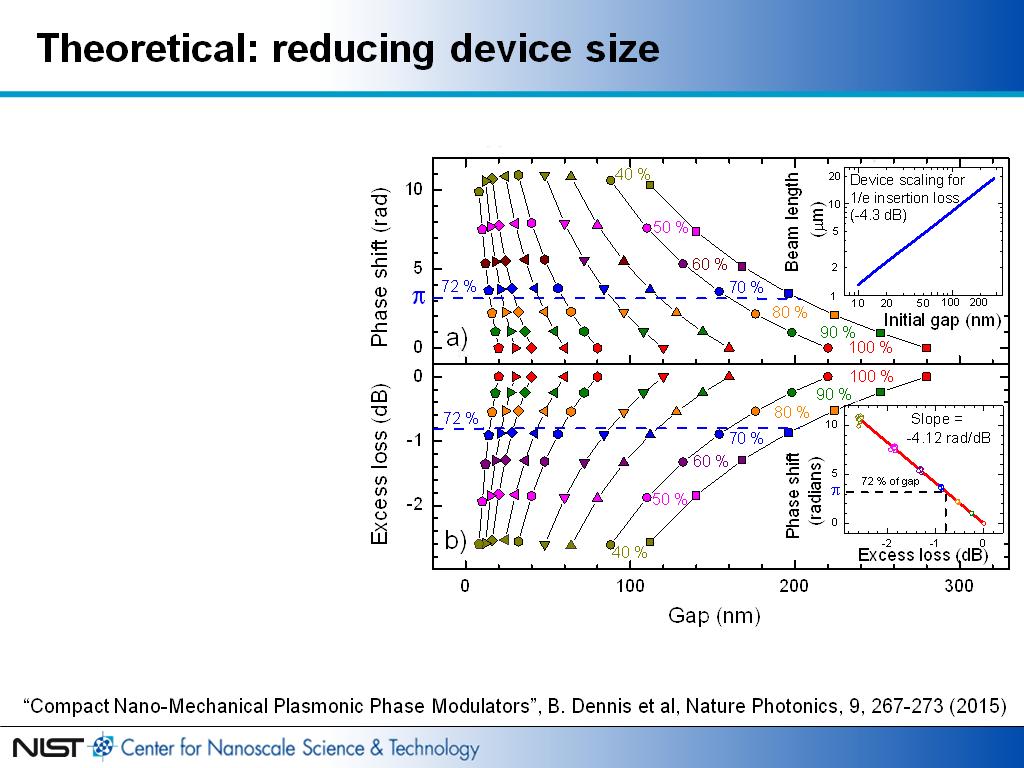 Theoretical: reducing device size