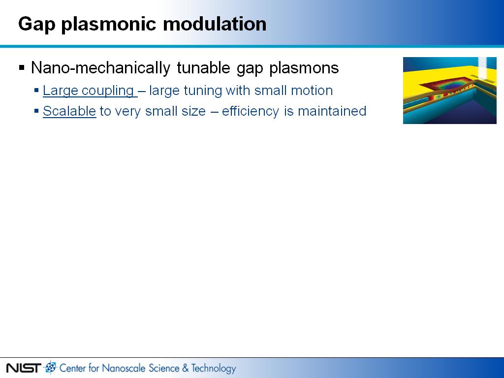 Gap plasmonic modulation
