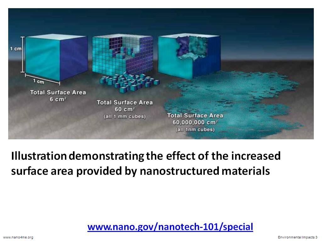 the effect of the increased surface area provided by nanostructured materials