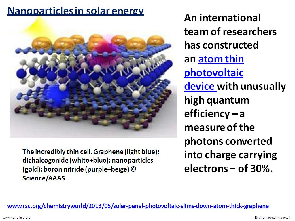 Nanoparticles in solar energy