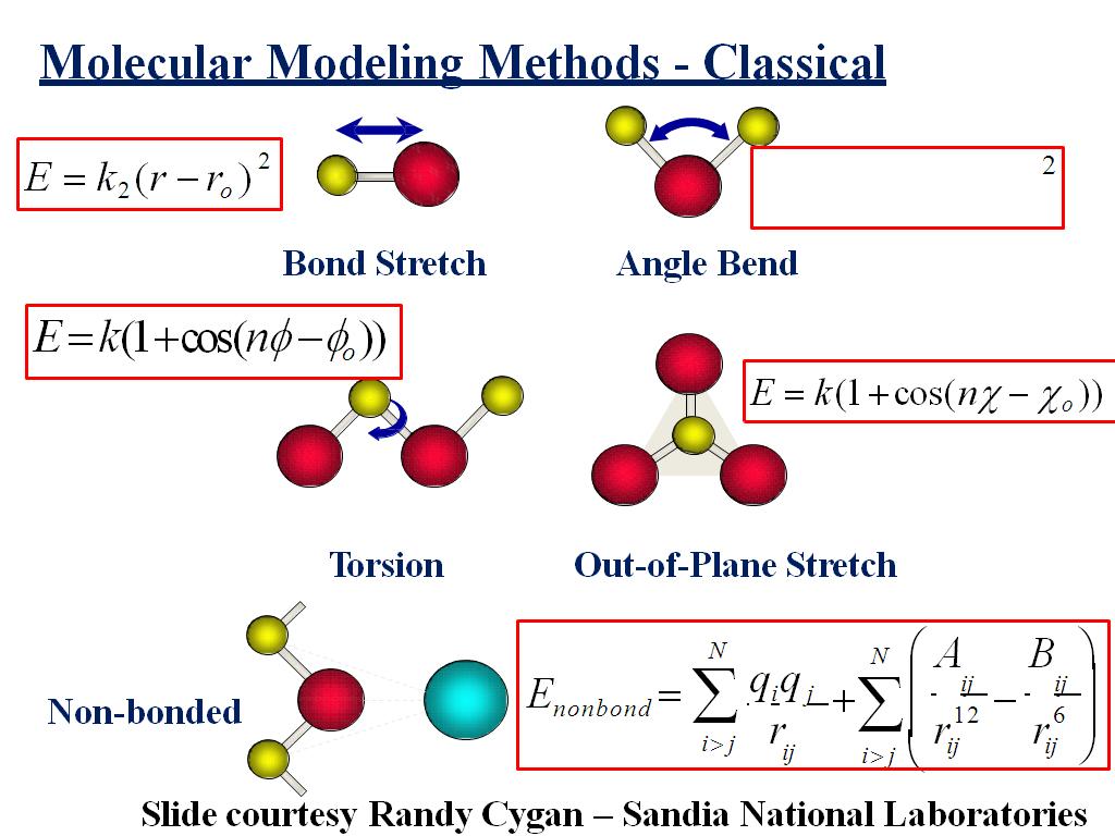 Molecular Modeling Methods - Classical