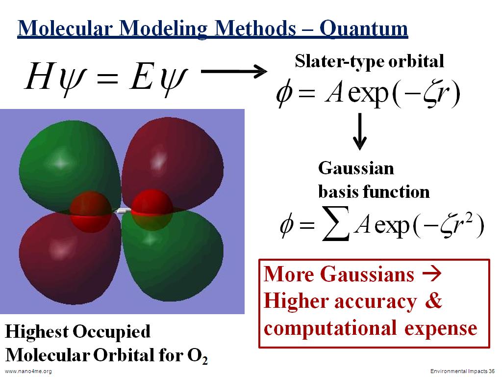 Molecular Modeling Methods – Quantum