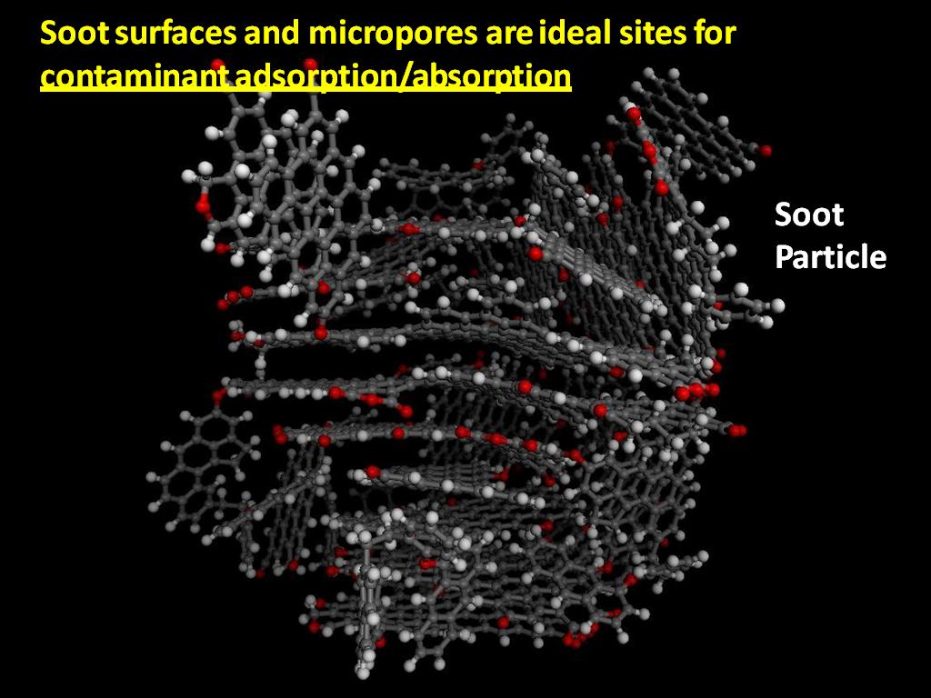 Soot surfaces and micropores