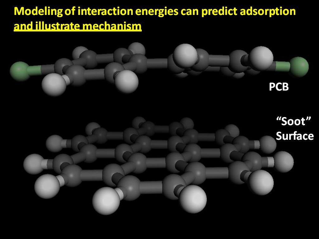 Modeling of interaction energies