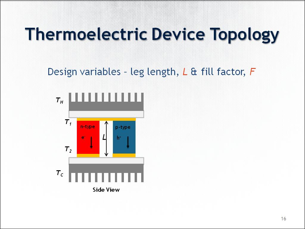 Thermoelectric Device Topology
