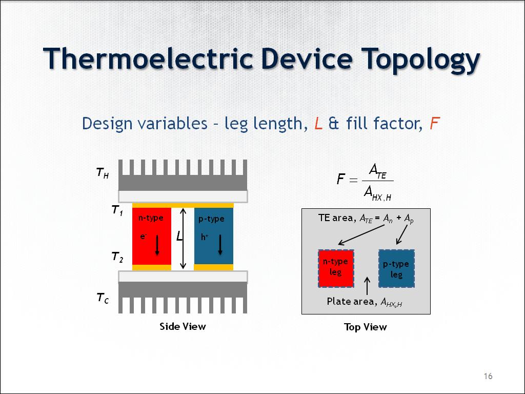 Thermoelectric Device Topology