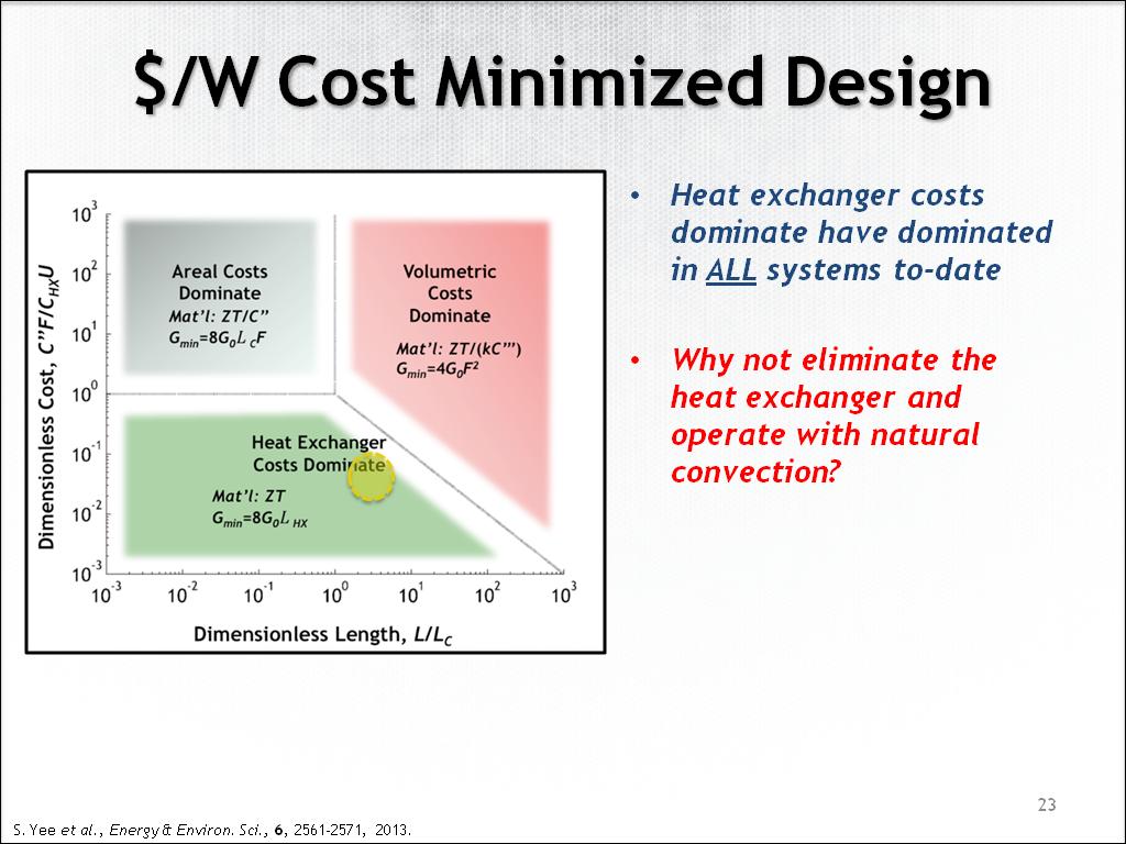 $/W Cost Minimized Design