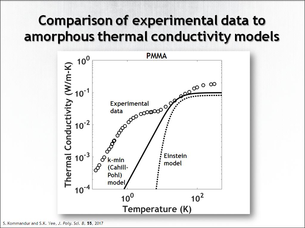 Comparison of experimental data