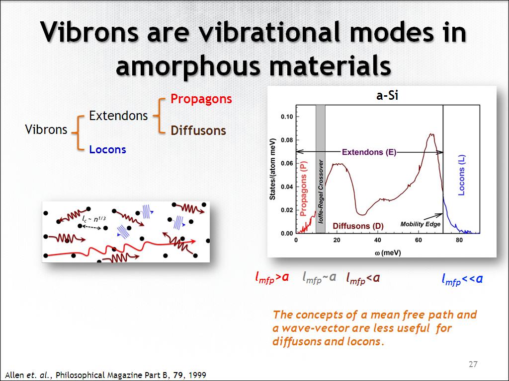 Vibrons are vibrational modes in amorphous materials