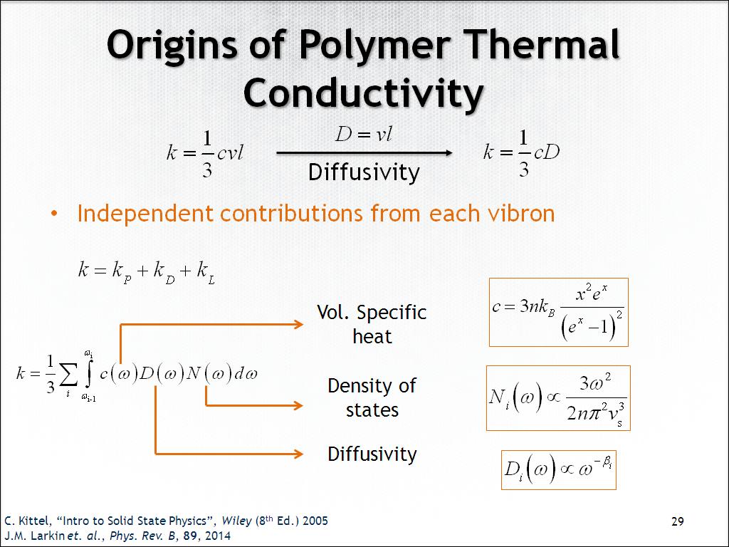 Origins of Polymer Thermal Conductivity