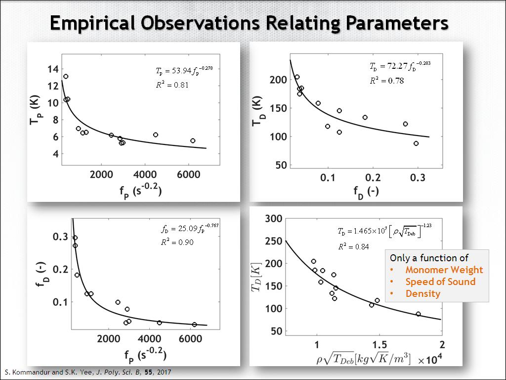 Empirical Observations Relating Parameters