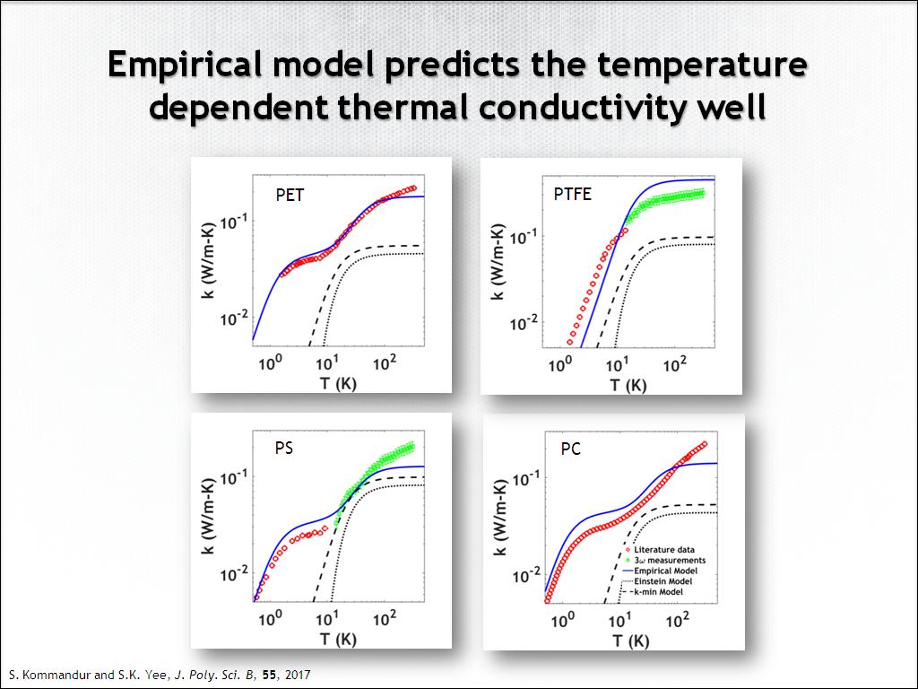 Empirical model predicts