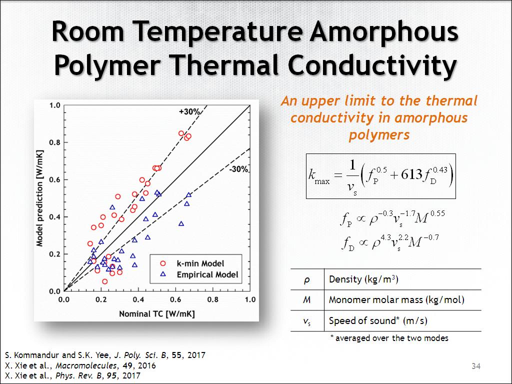 Room Temperature Amorphous Polymer Thermal Conductivity