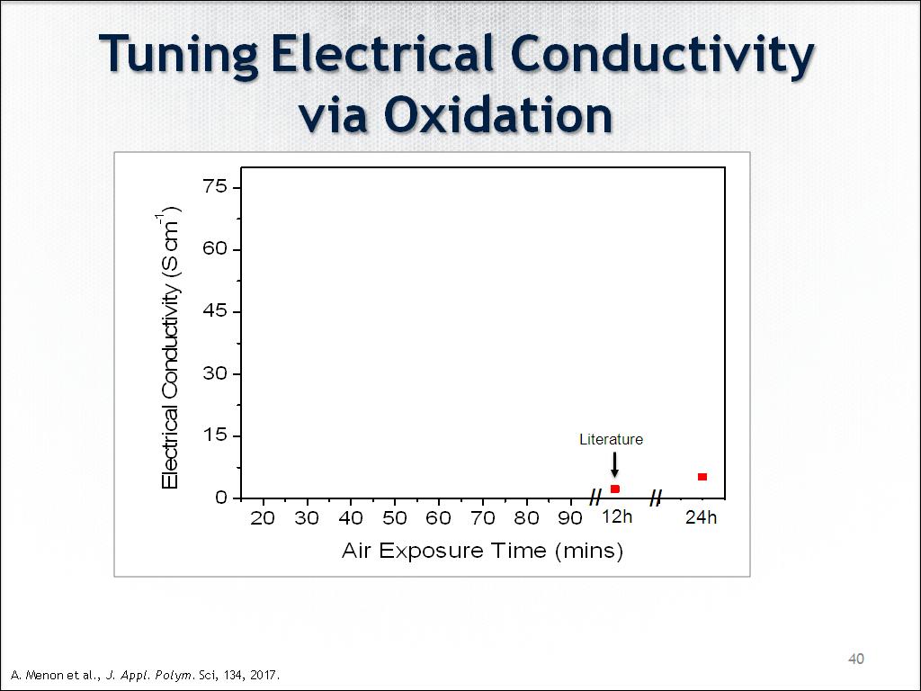 Tuning Electrical Conductivity via Oxidation