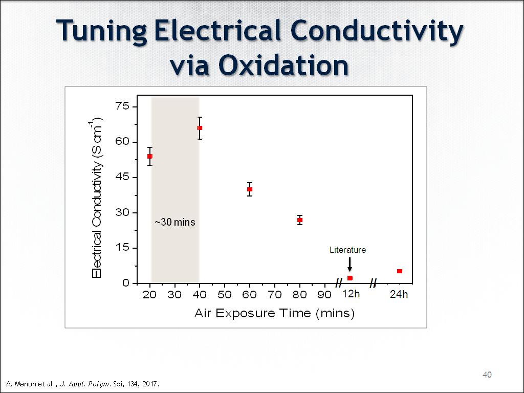 Tuning Electrical Conductivity via Oxidation