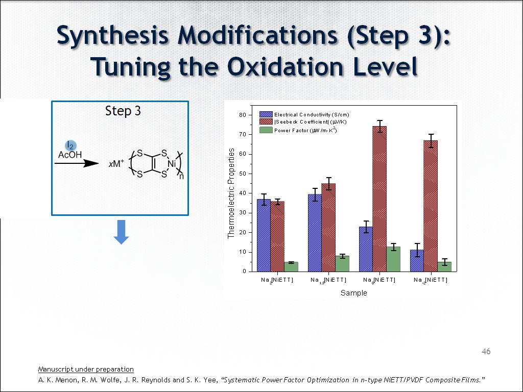 Synthesis Modifications (Step 3): Tuning the Oxidation Level