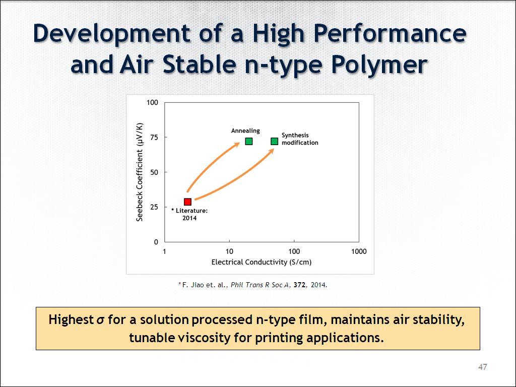 Development of a High Performance and Air Stable n-type Polymer