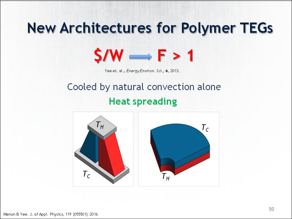 New Architectures for Polymer TEGs