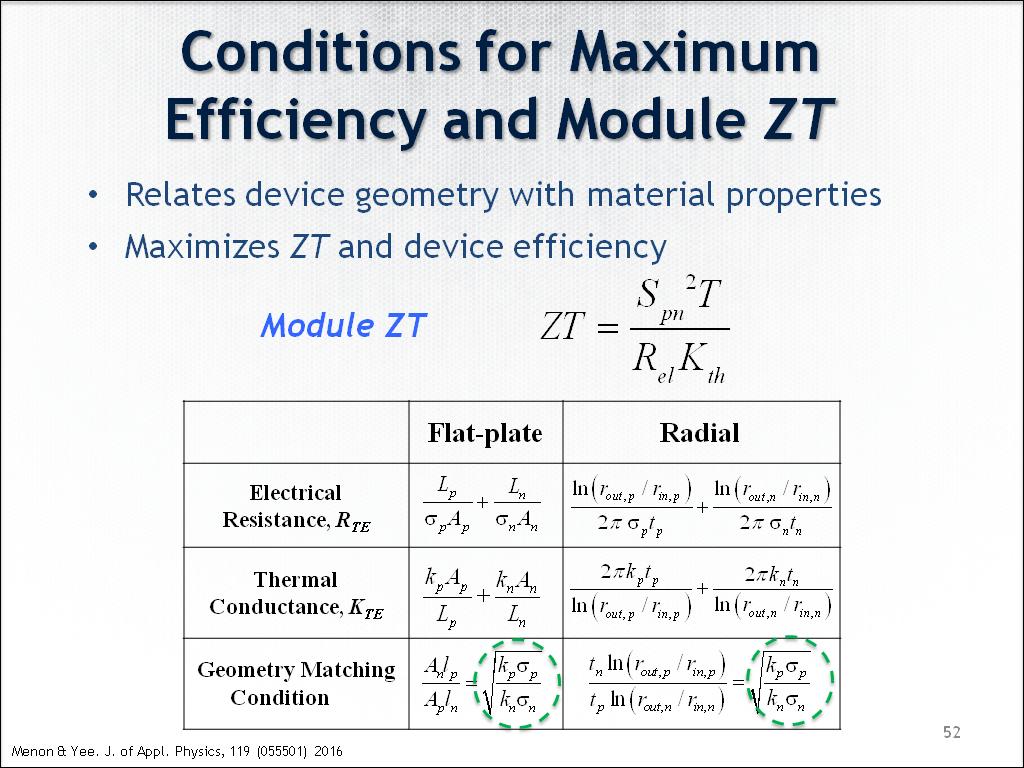 Conditions for Maximum Efficiency and Module ZT